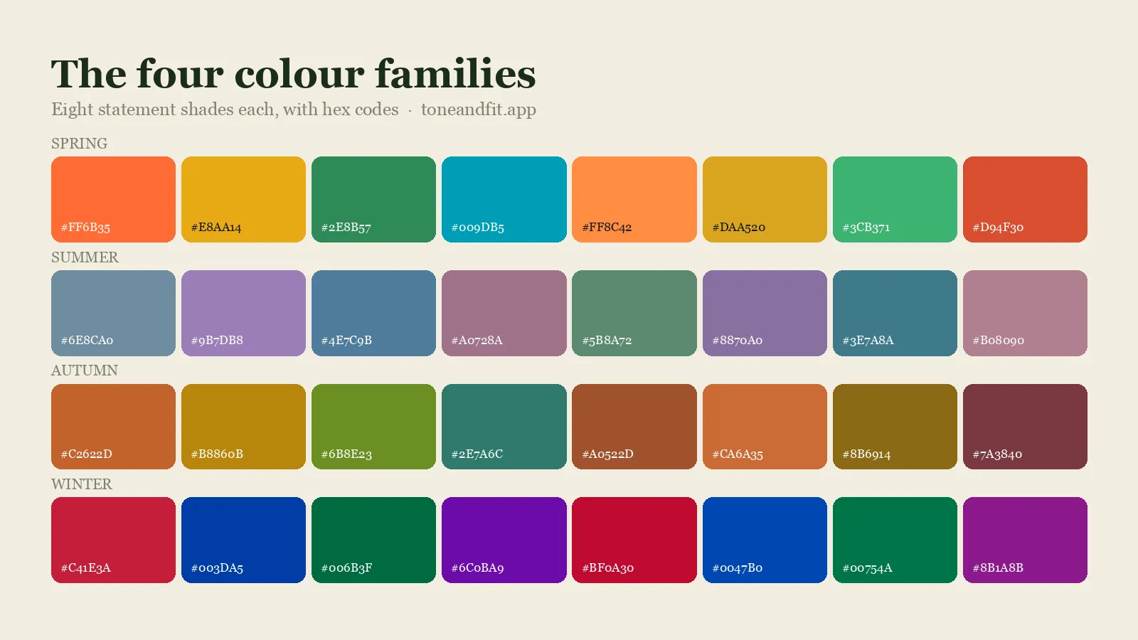 The four colour families side by side: eight statement shades each for Spring, Summer, Autumn and Winter, with hex codes