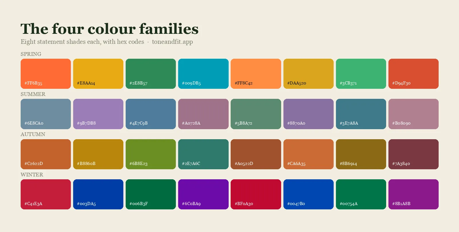 The four colour families side by side: eight statement shades each for Spring, Summer, Autumn and Winter, with hex codes