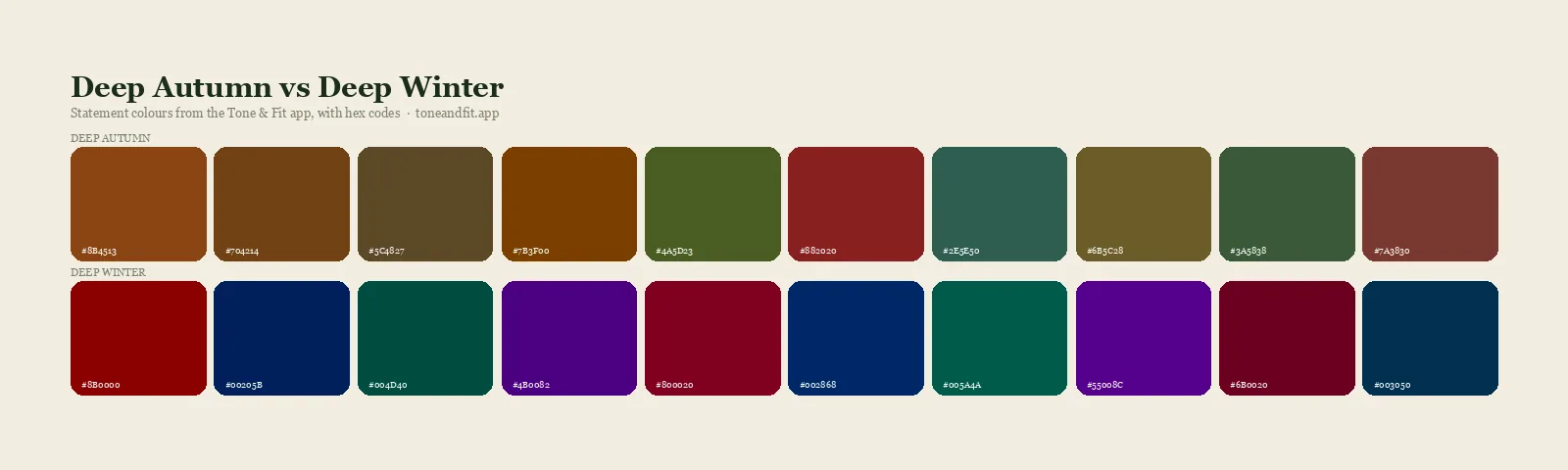 Deep Autumn versus Deep Winter colour palettes side by side: ten statement shades of each from the Tone & Fit app, with hex codes