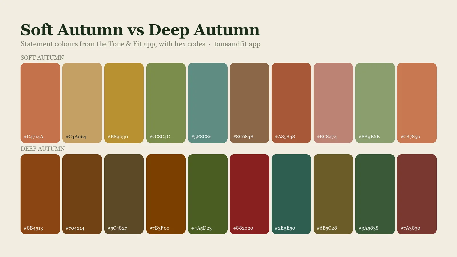 Soft Autumn versus Deep Autumn colour palettes side by side: ten statement shades of each from the Tone & Fit app, with hex codes