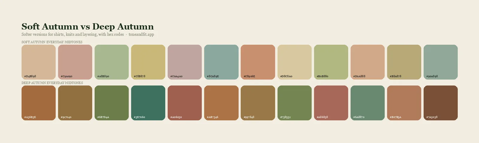 Soft Autumn versus Deep Autumn colour palettes side by side: ten everyday midtones of each from the Tone & Fit app, with hex codes