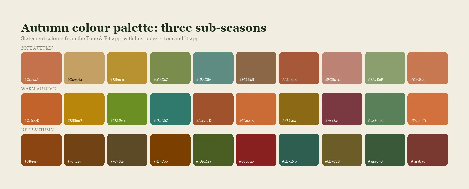 Autumn colour palette strip: the ten statement shades of each Autumn sub-season, with hex codes