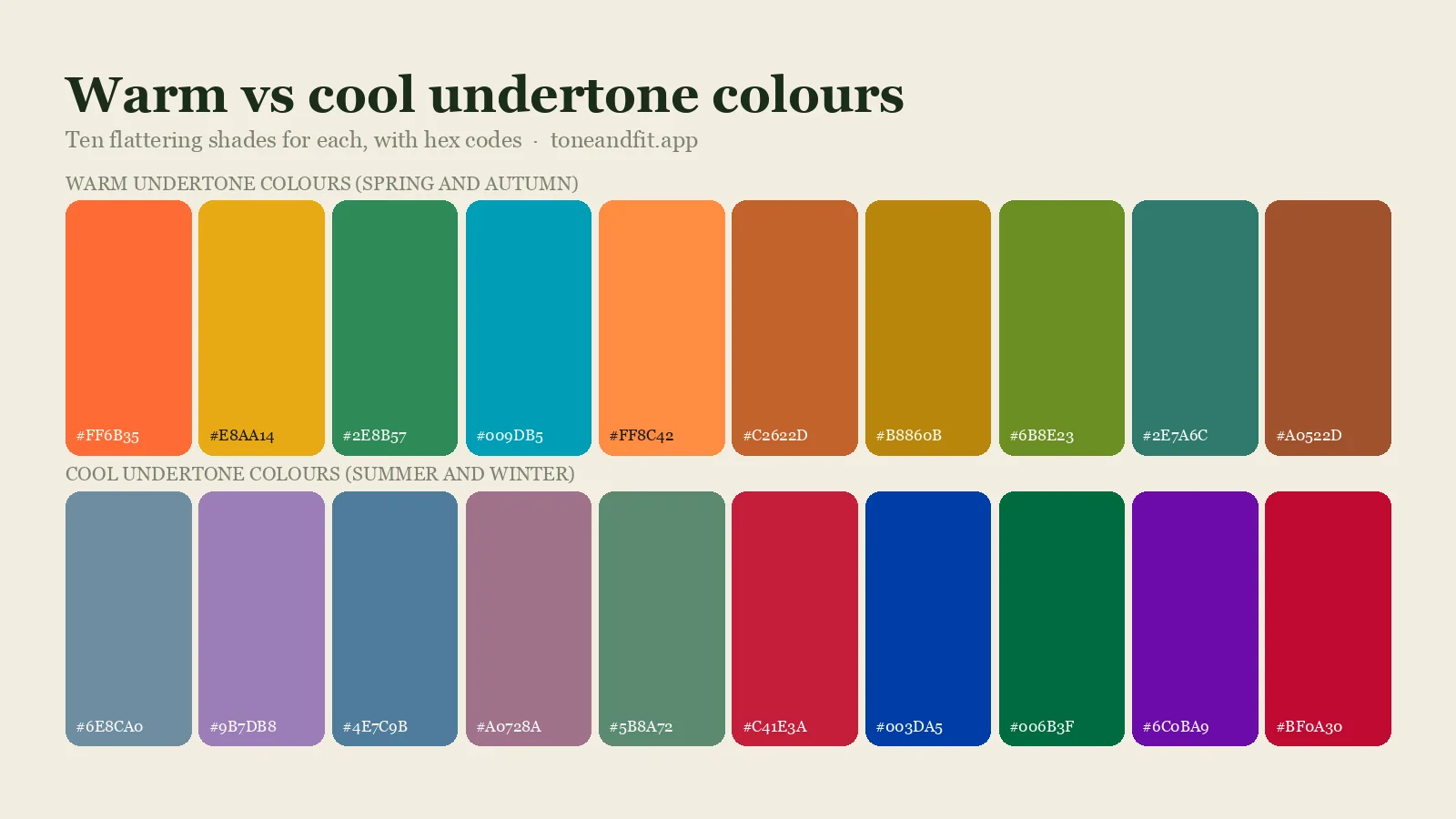 Warm undertone colours versus cool undertone colours: ten swatches for each side with hex codes, drawn from the Spring, Autumn, Summer and Winter palettes