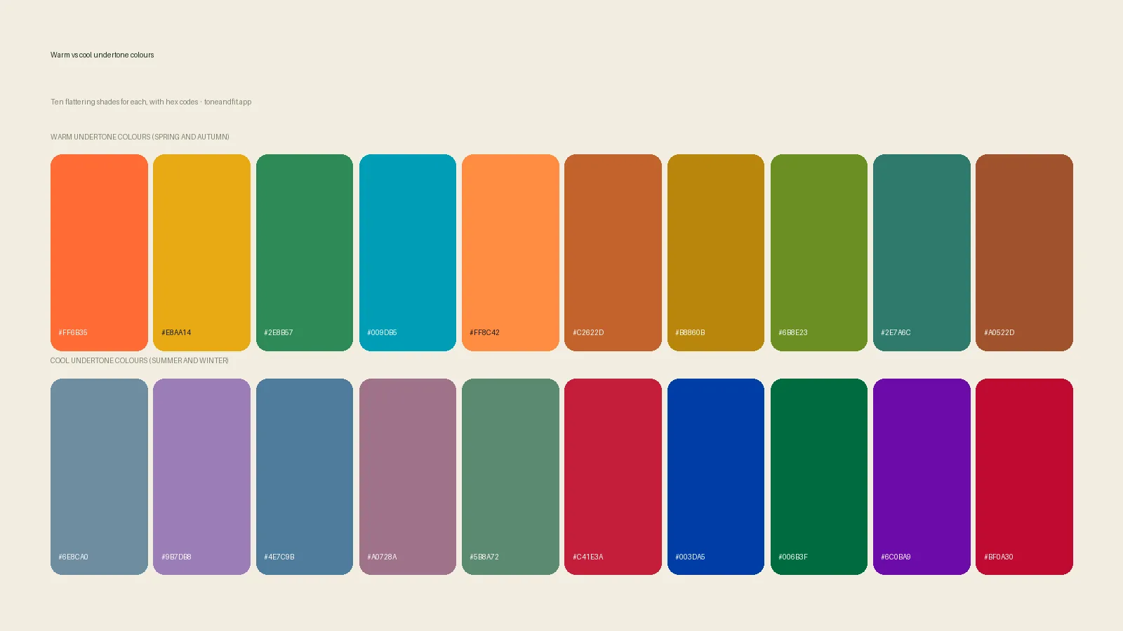 Warm undertone colours versus cool undertone colours: ten swatches for each side with hex codes, drawn from the Spring, Autumn, Summer and Winter palettes