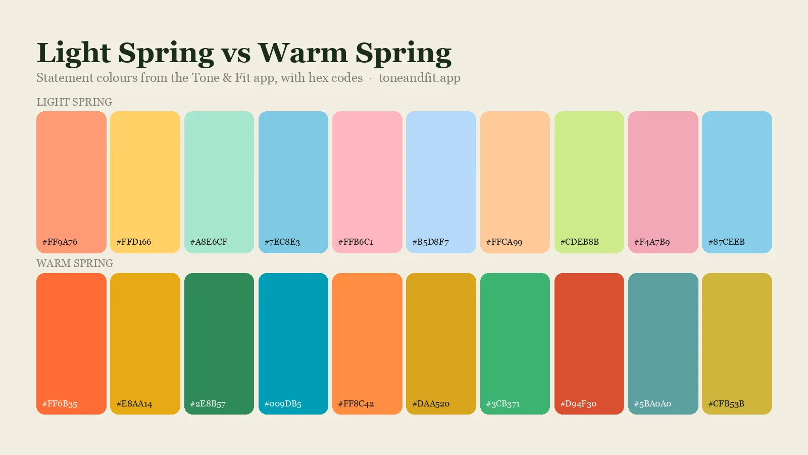 Light Spring versus Warm Spring colour palettes side by side: ten statement shades of each from the Tone & Fit app, with hex codes