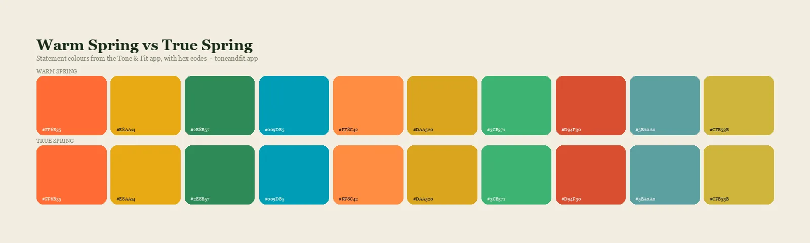 Warm Spring versus True Spring colour palettes side by side: ten statement shades of each from the Tone & Fit app, with hex codes