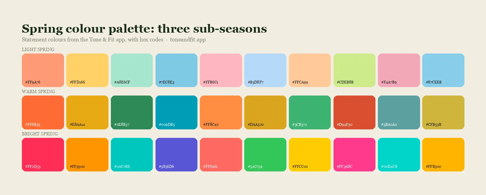 Spring colour palette strip: the ten statement shades of each Spring sub-season, with hex codes