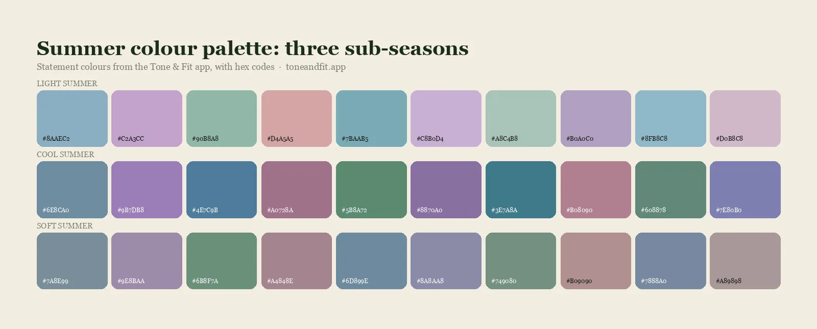 Summer colour palette strip: the ten statement shades of each Summer sub-season, with hex codes